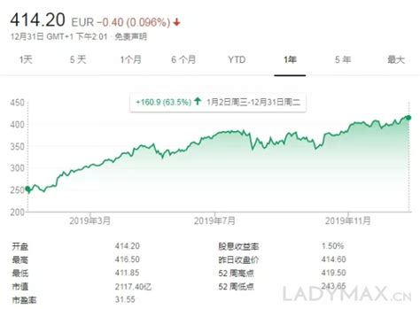LVMH成去年最大赢家，市值猛涨836亿欧元，相当于一个开云集团_时尚头条网|LADYMAX.cn