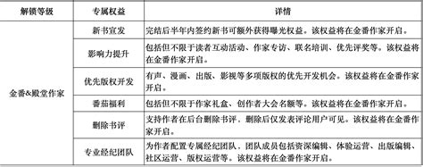 番茄小说殿堂&金番作家名单揭晓！等级权益全新升级！-橙瓜