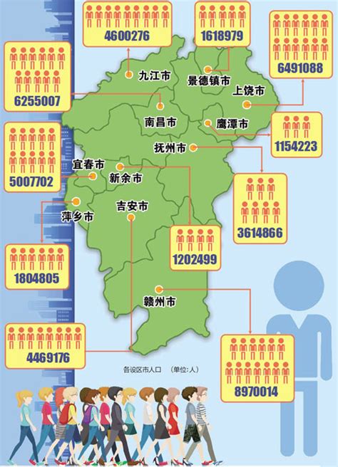 2019年江西省人口及人口结构分析[图]_智研咨询