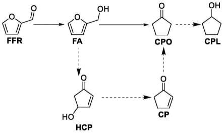 一种灵活分离提纯环戊酮的方法与流程