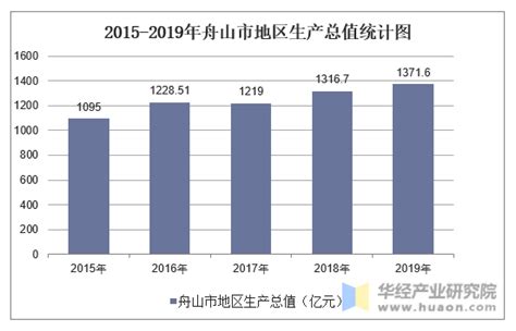 (浙江省)舟山市2020年国民经济和社会发展统计公报-红黑统计公报库