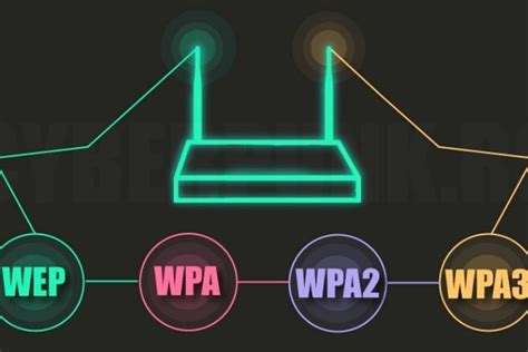 Réseau WiFi WEP, WPA, WPA2 et WPA3 : que sont-ils et en quoi sont-ils ...