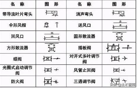风管阀门图例图片