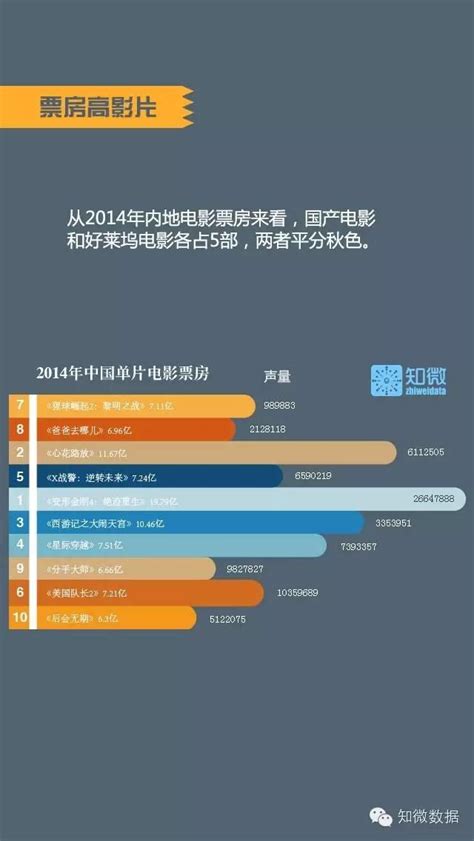 拓普数据：2022年上半年中国电影市场研究报告.pdf(附下载)-三个皮匠报告