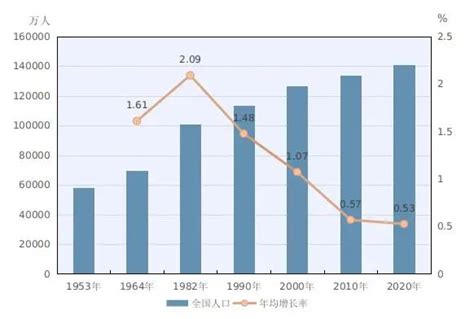 菲律宾人口出生率和死亡率(1960年-2021年)