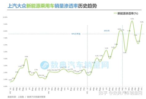 再迎增长 上汽大众8月销量批售12.8万台_搜狐汽车_搜狐网