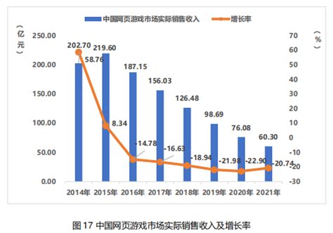 中国游戏产业报告：2021年中国自研游戏海外收入破千亿__财经头条
