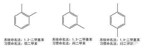 C8H10的苯的同系物的同分异构体有几种结构？每种结构苯环上的一氯代物各有几种？ - 知乎