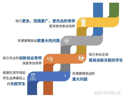 新型研发机构 新在哪里 浙江计划5年内打造一批高水平创新载体-慈溪新闻网