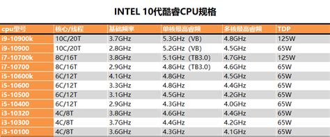 intel酷睿i5 9400F首发评测：i5 9400F和i5 8400性能对比测试_硬件评测-装机之家