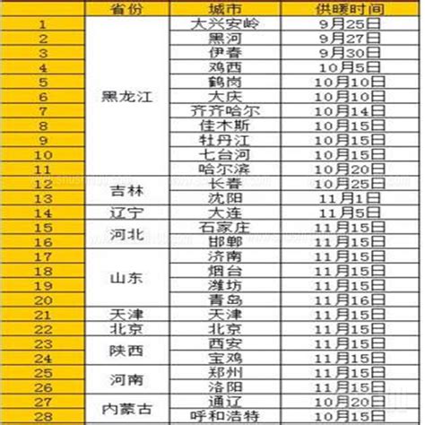 2015-2016年天津供暖时间, 天津供暖收费标准 - 舒适100网