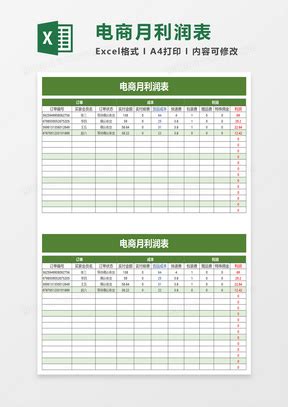 电商每日销售利润统计自动计算下载-包图网