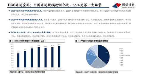 2018年中国工控行业国产品牌市场份额及龙头企业营业收入分析（图）_观研报告网