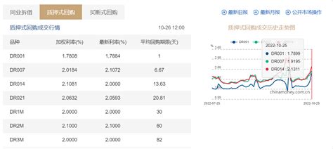 央行公开市场开展210亿元7天期和14天期逆回购操作_第一金融网