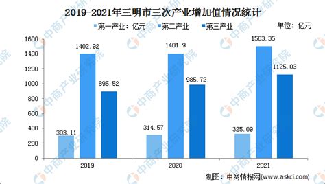 三明高新技术开发区-福建工业园区_福建园区招商网