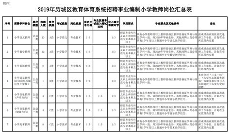 济南市公开招聘事业编制小学教师-济南大学音乐学院