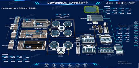 亚控科技携KingWaterMES新产品及智慧水务解决方案亮相2021青岛国际水大会-- 公司动态 -- 亚控科技（国际领先的智能制造平台解决 ...