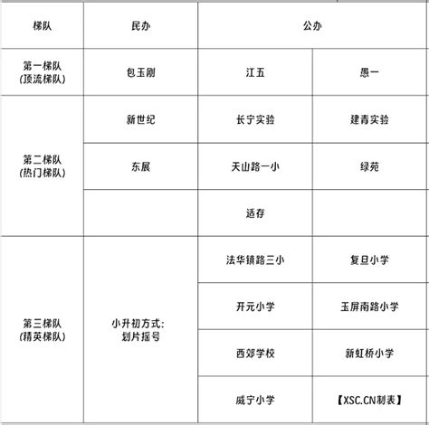 2022年上海静安区小学排行榜(最新梯队排名)_小升初网
