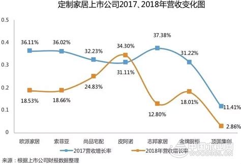 2022年中国定制家具行业市场规模及发展前景预测分析（图）__财经头条