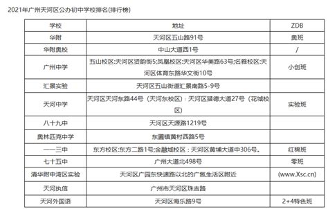 2021年广东省广州市天河区初中学校排名_教育资讯_奥数网