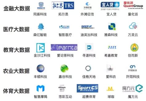 2020中国IT上市公司100强 | 资讯 | 数据观 | 中国大数据产业观察_大数据门户