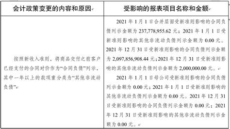 南京市交通集团2021年信息公开 - 年度报告 - 南京市交通集团