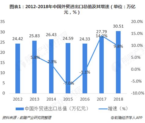 解读︱11月中国外贸创历史记录：出口激增21.1%，贸易顺差翻倍 - 宏观 - 南方财经网