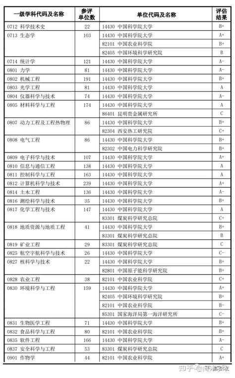 第四轮学科评估高校评估结果是什么-百度经验