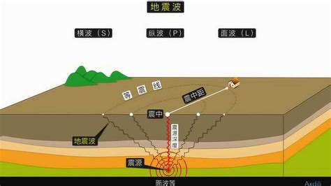 科普中国-地震预警小常识-更新更全更受欢迎的影视网站-在线观看