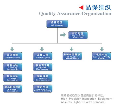 品质组织架构-列表-苏州市富通精密机械有限公司