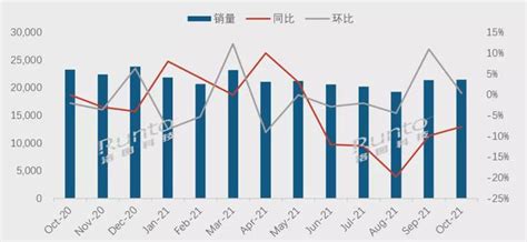 【数据盘点】10月显示器面板出货同比下降33.2%，HKC排名位居第二--丁科技网
