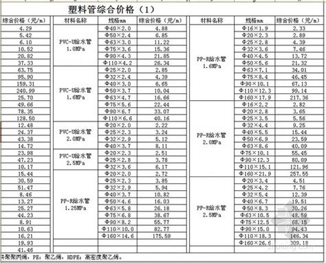 [广州]2013年第3季度造价信息（人工费+材料价格信息）-清单定额造价信息-筑龙工程造价论坛