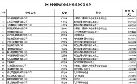 2019年中国民营企业500强排行榜（钢铁行业篇）-排行榜-中商情报网
