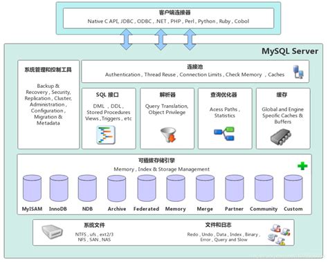 MySQL性能调优：提升性能的关键步骤-六虎