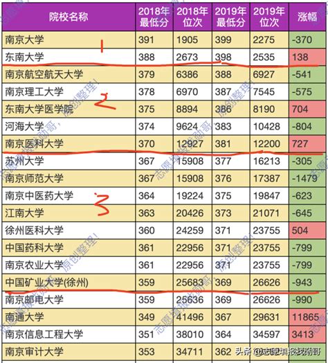 2022江苏大学排行（江苏大学名单一览）_玉环网
