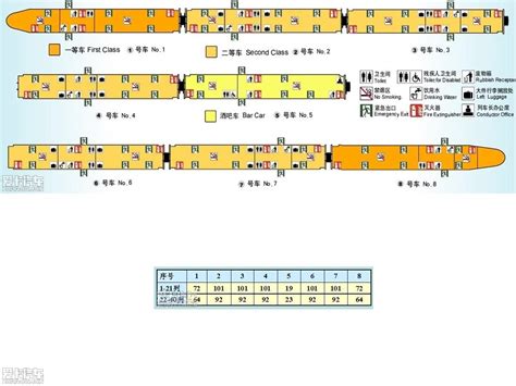 小知识：火车卧铺座位分布图，硬卧隔间6床铺/软卧有门4床铺(对比图)-昌鑫号