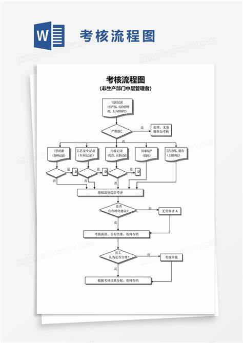 供应商管理及考核流程