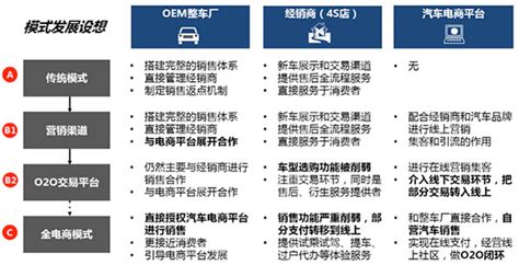 汽车网络营销服务系统项目方案-PPT-创赛网-CNCHUANGSAI创赛中国