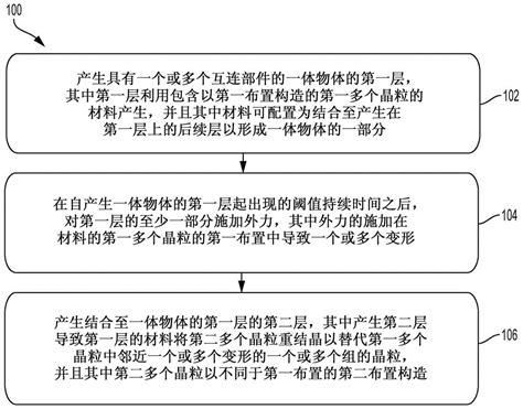 一种改善金属栅高压器件可靠性的工艺方法与流程