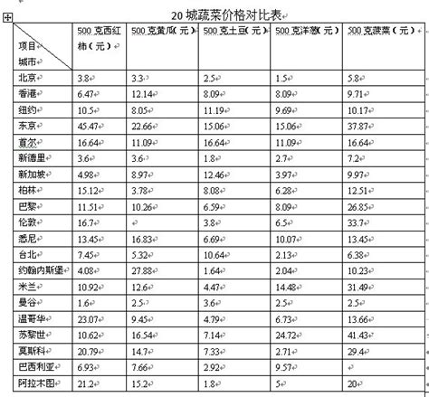 中国物价全球对比_委内瑞拉对比中国物价_微信公众号文章