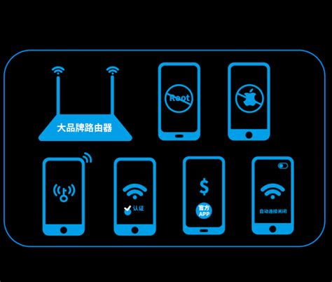 《2017年中国公共WiFi安全报告》发布：一二线城市WiFi更安全_驱动中国