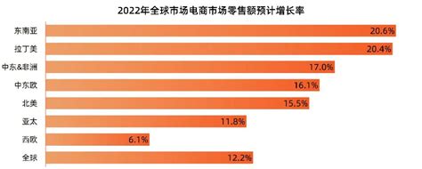 移动电商行业数据分析：2022年中国移动电商用户规模将达8.69亿人__财经头条