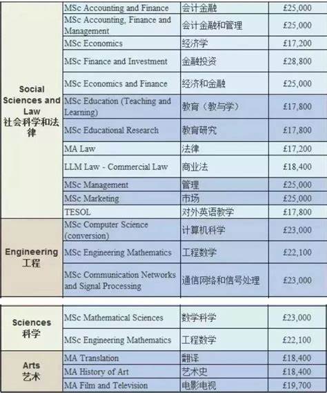 研究生一年制博士招生简章