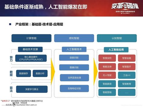 ai平台技术架构_ai架构-CSDN博客