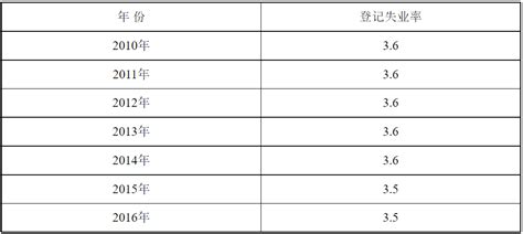 28省份2021年平均工资出炉 会计人薪资水平如何呢？_正保会计网校论坛