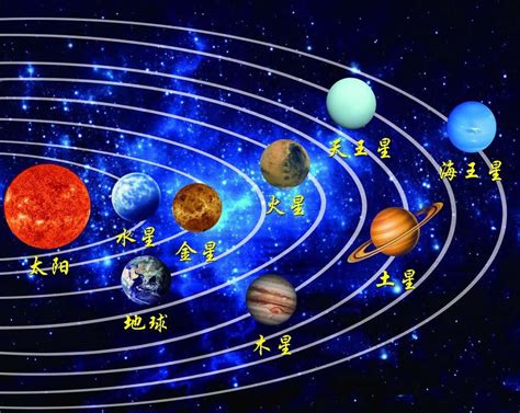 太阳系八大行星从大到小的排列顺序（越靠近木星，体积就越大） - 天文