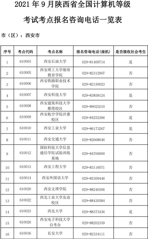 辽宁2010年9月全国计算机等级考试二级成绩查询