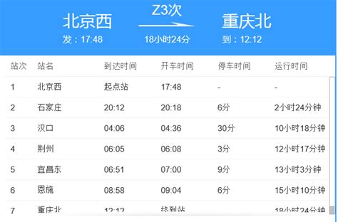 2019年8月1日起S2线最新版列车时刻表- 北京本地宝
