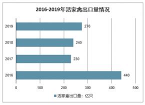 2018年中国畜牧业市场现状及发展前景分析 农业现代化推动总产值将保持稳定提升_研究报告 - 前瞻产业研究院