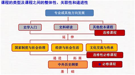 第1课 中国古代政治制度的形成与发展 课件（15张PPT）-21世纪教育网